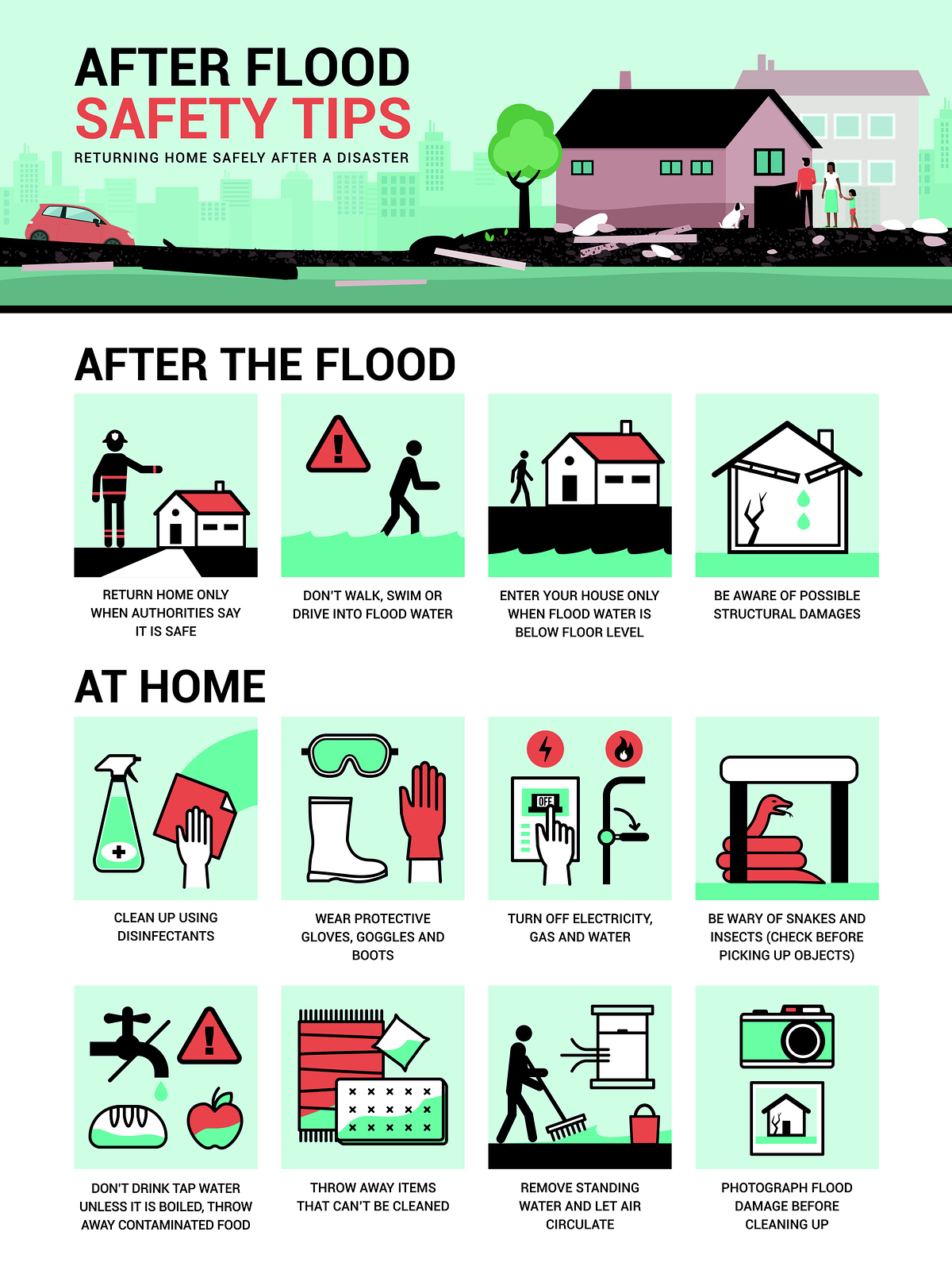 Flood happened. Safety Tips. Инфографика наводнение. What to do during Floods. Наводнение безопасность.