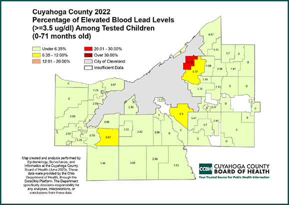 Percentage of Elevated Blood Lead Levels