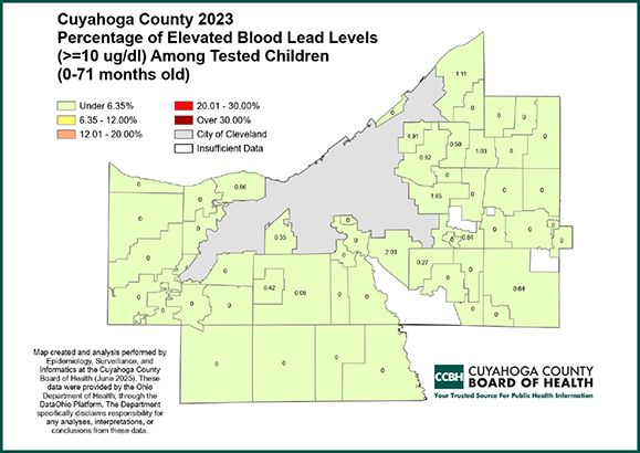 Percentage of Elevated Blood Lead Levels